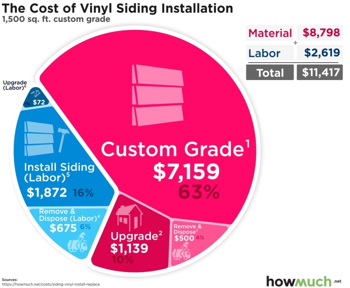 Cost to install insulated vinyl siding